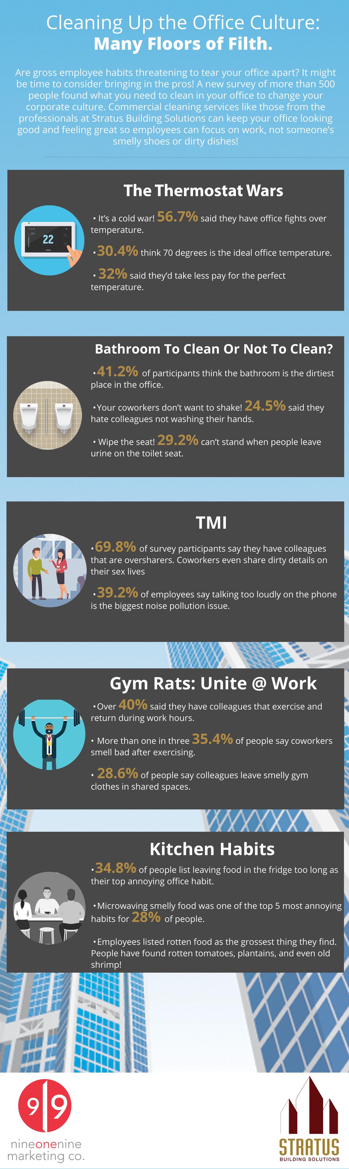 Office Cleaning Survey Infographic Stratus Building Solutions